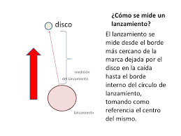 No sería raro, que como fan de la música o por seguir a determinadas bandas o simplemente por salir, hayas tenido la oportunidad de asistir a numerosos conciertos de lanzamiento de discos. Lanzamiento De Disco Ppt Video Online Descargar