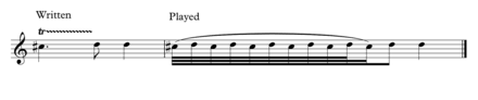 Music notation symbols lines staff or stave there are five lines that is the alphabet (pitch) to reading or writing music. Ornament Music Wikiwand