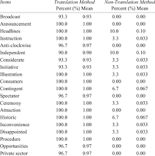 I'm sure i don't want to read riddles in a strange gentleman's optics. … there was nothing in the house, what there was, was broken, the last people must have lived like pigs, what could the meaning of the landlord be? Mean And Percentage Of Scores In The Delayed Post Test Word Meaning Download Table