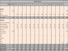 Contoh business plan − 3. Business Plan For Technopreneur In Malaysia Water
