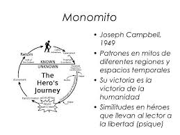 Jun 23, 2021 · en el interior de la enciclopedia de nintendo 64. El Viaje De Heroe Un Viaje Hace Nuestra Mejor Version Psicorumbo