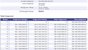 Dear nasabah, cek rekening sekarang! Waspada Jebakan Bunga Kpr Wajib Tahu
