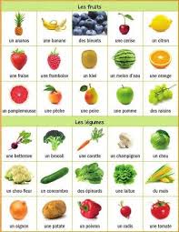 Apprendre Le Francais En Images Images Fruits Et Legumes Fruits Et Legumes Apprendre Les Fruits