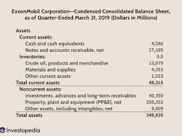 Alphabetize any list.and so much more! Current And Noncurrent Assets The Difference