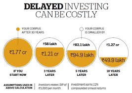 Epf withdrawal in various circumstances. 10 Financial Mistakes You Will Regret At Age 50 The Economic Times