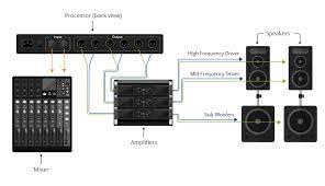 Amplifier Classes Explained In 2021 Sound System Speakers Sound System Live Sound System