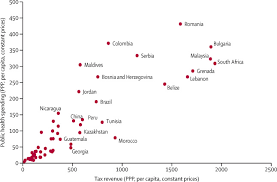 Health insurance marketplace® is a registered trademark of the department of health and human services. Financing Universal Health Coverage Effects Of Alternative Tax Structures On Public Health Systems Cross National Modelling In 89 Low Income And Middle Income Countries The Lancet