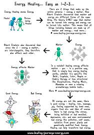 Hje Energy Healing Academy Energy Healing Reiki Energy Healing Reiki Healing