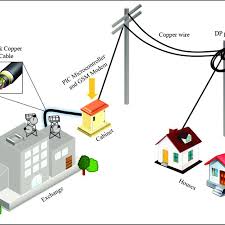Consumer complaints and reviews about telekom malaysia berhad. Structure Of Access Network Used By Telekom Malaysia Tm In Download Scientific Diagram