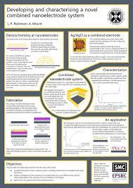 Maybe you would like to learn more about one of these? 12 Wissenschaftliche Poster Ideen Wissenschaftsposter Forschungsposter Poster