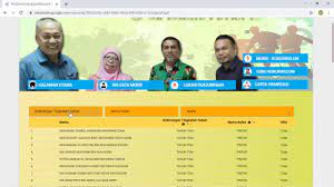 • boleh mengimpot data dari sistem smm versi 4. Sistem Pengurusan Kokurikulum Pengenalan Sistem Youtube