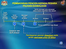 Untuk paparan terbaik, sila gunakan internet explorer 6.0 dan ke atas dengan resolusi skrin komputer 1024 × 768 pixel. Persaraan Atas Kehendak Ppt Download