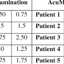 snellen chart and vision ratio information 22 download table