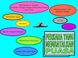 Perkara yang tidak membatalkan puasa dari sudut perubatan. Perkara Yang Membatalkan Puasa Ibadah Puasa