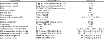 *various-measurement-instruments.htm에 대한 이미지 검색결과