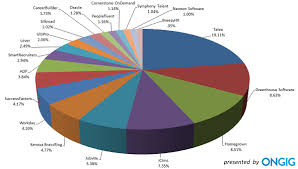 Ultipro by far has the best customer service and training i've experienced (i've used adp, ceridian and silkroad products in the past). The Top 70 Applicant Tracking Systems 2016 Ongig Blog