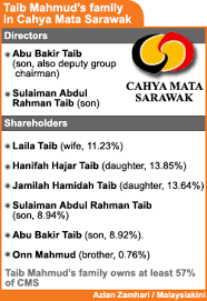 Sulaiman abdul rahman abdul taib. Changing The Head Hornbill In Sarawak Malaysia Today