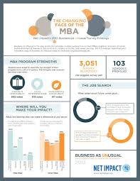 Pin By Kelly Olivares On Projects To Try Masters In Business Administration Mba Business Education