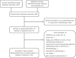 Dose And Fractionation In Radiation Therapy Of Curative