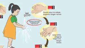 Rancangan ini akan kujalankan sewaktu dia pulang dari sekolah. 7 Langkah Cuci Tangan Pakai Sabun Youtube