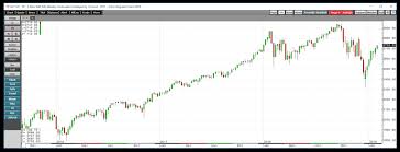 Inside Futures Relevant Trading Focused Information