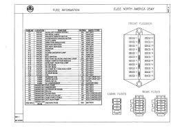 There is a black cover over the fuse block. 2006 Lotus Fuse Box Repair Diagram Refund