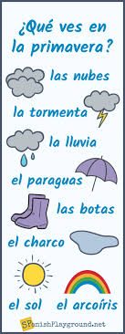 For this case we use the 3rd person in singular of the verb ir (va) + preposition a + weather verb in infinitive. Spanish Spring Vocabulary Infographics Spanish Playground