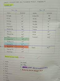 Bab 6 matematik tingkatan 4 | ketaksamaan linear dalam dua pemboleh ubah (bhg. 17 Nota Kimia Tingkatan 5 Yang Berguna Untuk Ibubapa Dapatkan Pendidikan Abad Ke 21