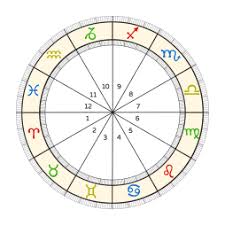 What Is A Birth Chart Natal Chart Birth Chart Explained