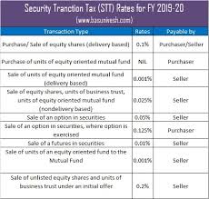 Current Tds Rate Chart Pdf 2019