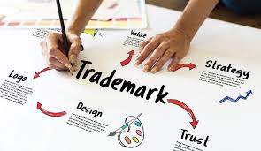 Maybe you would like to learn more about one of these? Trademark Logo Brand Registration Consultancy Company Agency In Raipur