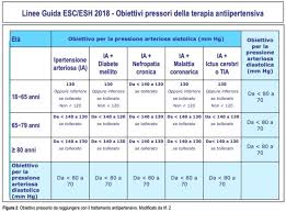 E arriviamo al tema centrale: Dalla Teoria Alla Pratica Nella Prevenzione E Cura Del Rischio Cardiovascolare Resoconto Del Nostro Progetto Educazionale Practice To Prevent Siia