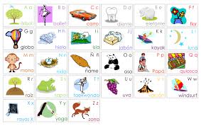 The spanish alphabet has 27 letters and is the same as the english alphabet with the addition of ñ. 10 Best Printable Spanish Alphabet Cards Printablee Com