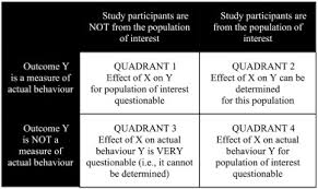 I use the word mistake because in my definition it means a regrettable decision. A Review Of Experiments In Tourism And Hospitality Sciencedirect