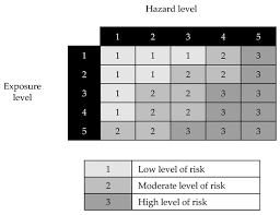 Is hazard 4 really only viable for a promoted character? Atmosphere Free Full Text Workplace Biological Risk Assessment Review Of Existing And Description Of A Comprehensive Approach