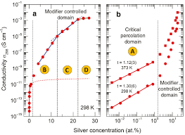 La lettre que j'ai écrite. Ionic Transport And Atomic Structure Of Agi Hgs Ges2 Glasses