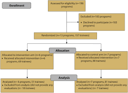 Membran timpani/gendang telinga merupakan bagian yang memisahkan bagian luar dan tengah pada telinga. Effect Of Individualized Feedback On Learning Curves In Egd And Colonoscopy A Cluster Randomized Controlled Trial Gastrointestinal Endoscopy