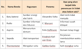 Check spelling or type a new query. Lengkap Kunci Jawaban Halaman 141 142 143 144 146 147 148 Tema 9 Kelas 6 Sd Buku Siswa Tematik Pembelajaran 1 Pojok Edukasi