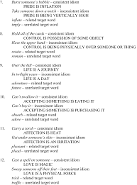 Time To Throw In The Towel No Evidence For Automatic Conceptual Metaphor Access In Idiom Processing Springerlink