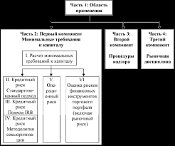 Похожие материалы и анализ эффективности системы межбанковских расчетов в РФ