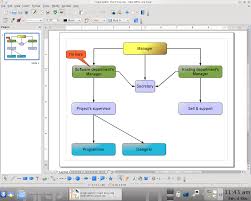 Drawing Organization Charts Easily With Openoffice Draw