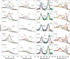 Vizitati articolul complet aici : Geochemical Fractionation And Spectroscopic Fingerprinting For Evaluation Of The Environmental Transformation Of Potentially Toxic Metal Oid S In Surface Subsurface Soils Springerlink