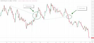 td line breakout strategy asktraders com