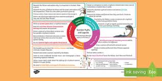 A collection of poems about the ancient greek gods who lived on mount olympus. What Are Myths And Legends Answered Twinkl Teaching Wiki