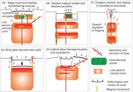 Hours may change under current circumstances Volcanic And Igneous Plumbing Systems Of Caldera Volcanoes Sciencedirect