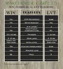 We did not find results for: Wood Plastic Composite Vs Luxury Vinyl Tile Warehouse Carpets