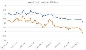 我們的貨幣排名顯示最熱門的 中國元，人民幣 匯率是 cny 兌換 usd 匯率。 æ–°å°å¹£å…Œç¾Žå…ƒå‡ºç¾28å­—é ­å¯ä»¥è²·å—Ž å°ˆå®¶èªª é€™æ¨£ è²·ç¾Žå…ƒæœ€è°æ˜Ž å‹çŽ‡é€¼è¿'ç™¾åˆ†ç™¾ ä»Šå'¨åˆŠ