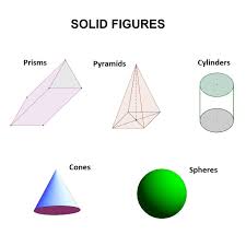 type surface area and volume of solid figures