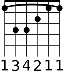 Check spelling or type a new query. File F Major Chord For Guitar Svg Wikimedia Commons