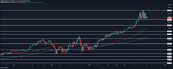 Interestingly, this advance has come at a time when bitcoin, the largest cryptocurrency, has been trading mostly sideways. Ethereum Price Prediction Ethereum Reached 3 500 Starts To Consolidate In Preparation For A Retracement Cryptopolitan